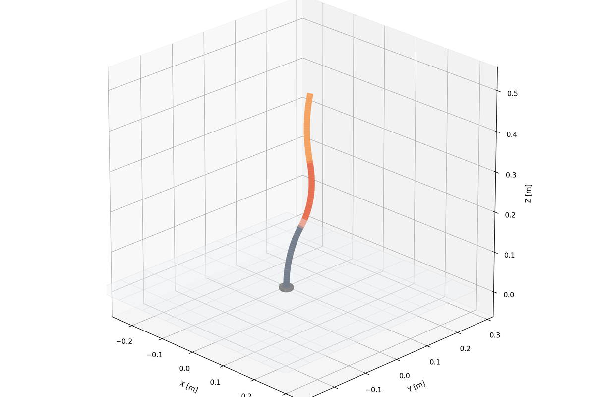 Spatial continuum robot rendered in three dimensions with Matplotlib